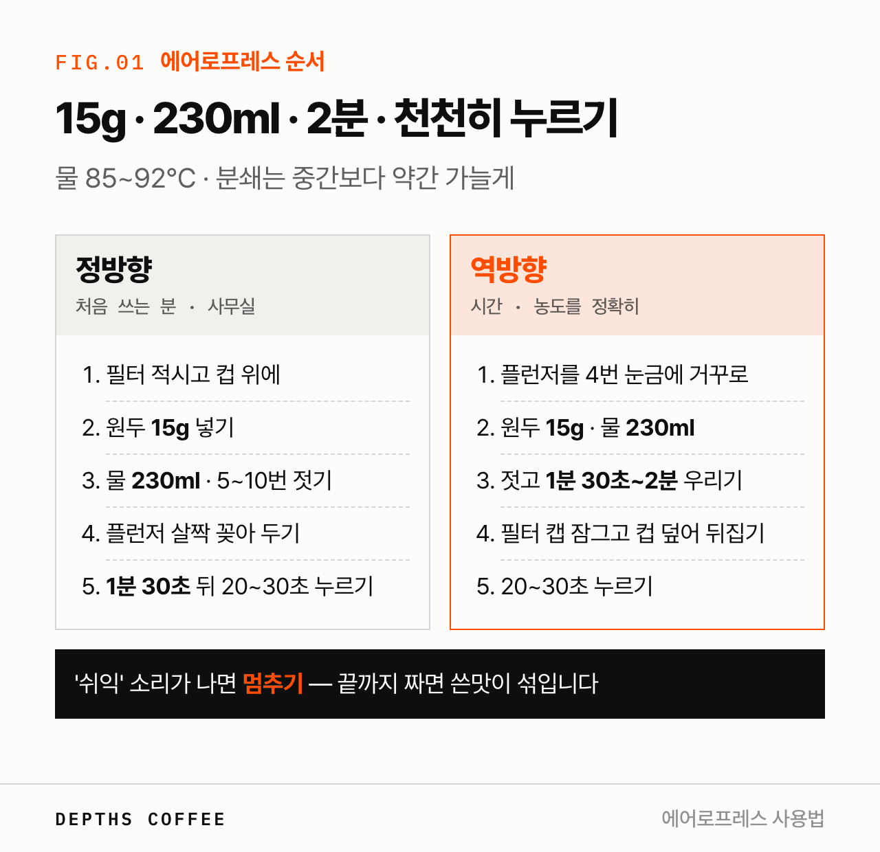 에어로프레스 정방향 · 역방향 순서 비교