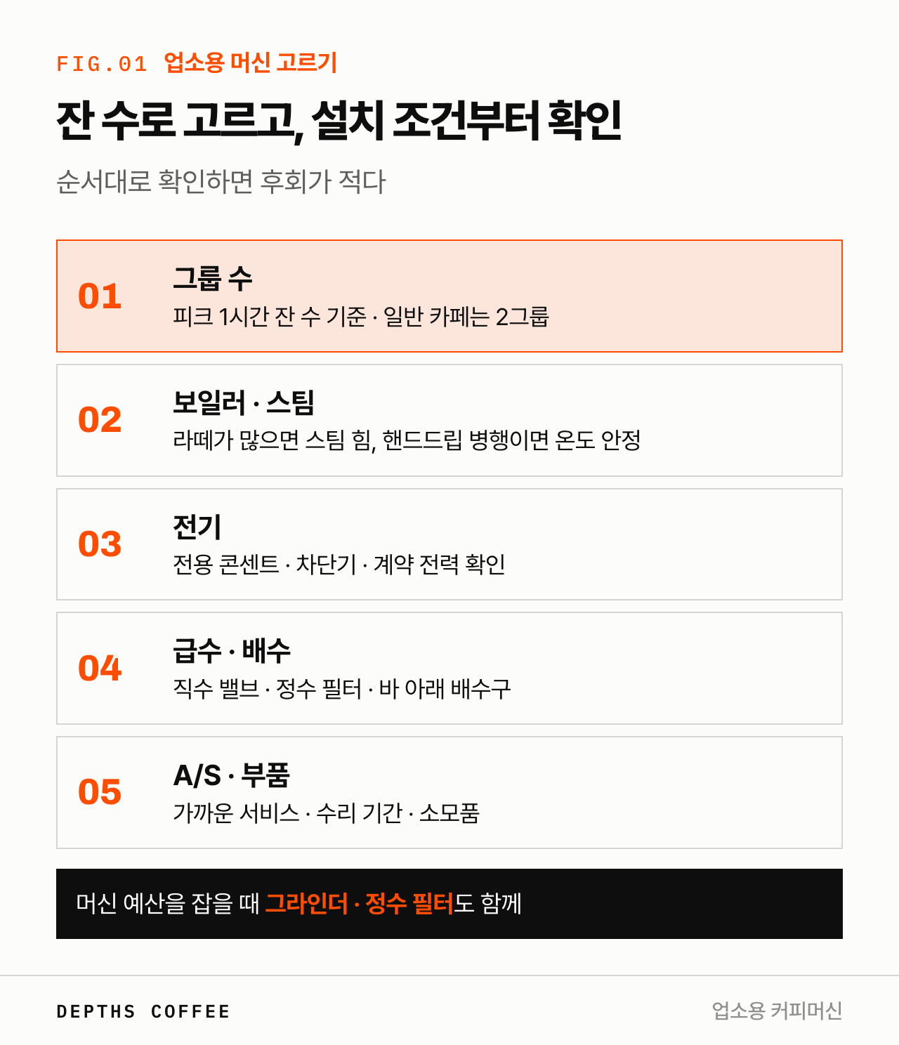 업소용 커피머신 고르는 순서 — 그룹, 보일러, 전기, 급수, A/S
