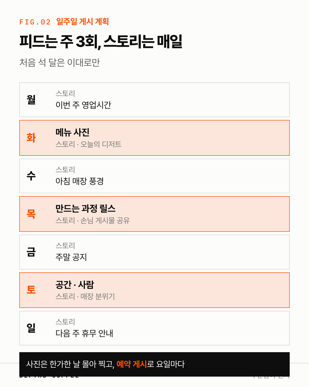 카페 인스타그램 일주일 게시 계획표