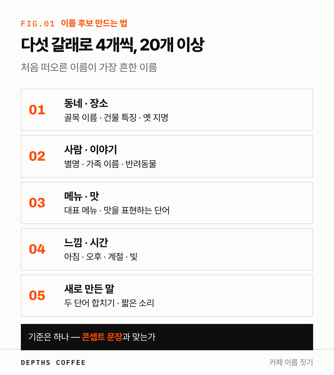 카페 이름 만드는 방법 5가지와 예시