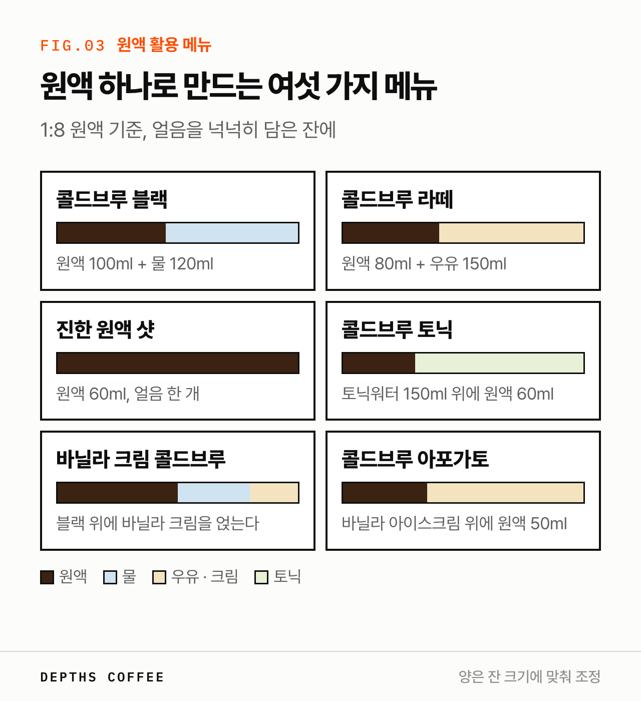 콜드브루 원액 활용 메뉴 — 블랙, 라떼, 진한 원액 샷, 토닉, 바닐라 크림 콜드브루, 아포가토
